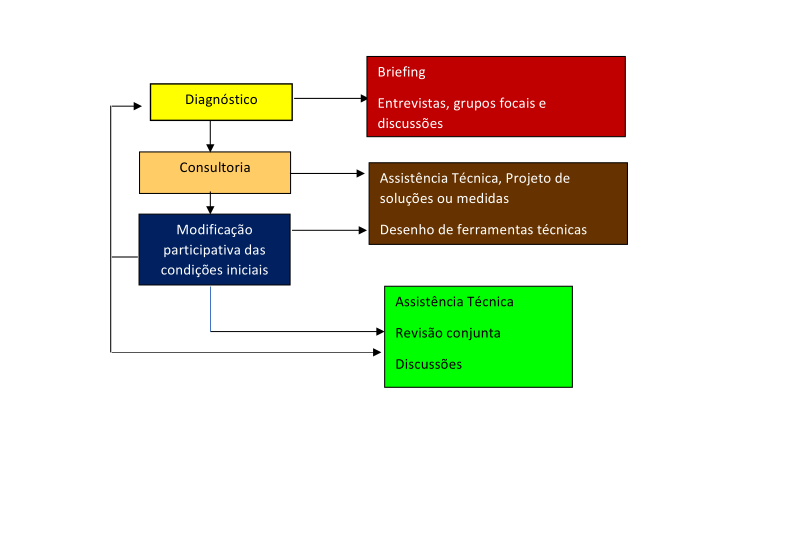 Imagem JPG, Indisponivel